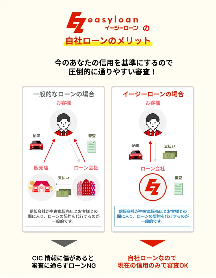 scenario-3-1